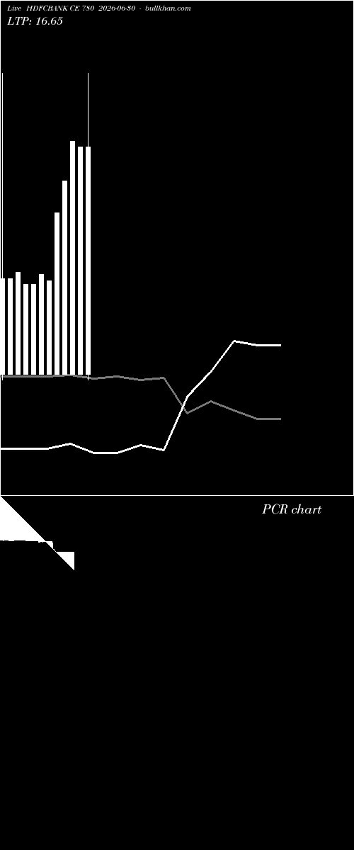  option chart HDFCBANK CE 780 2026-06-30 