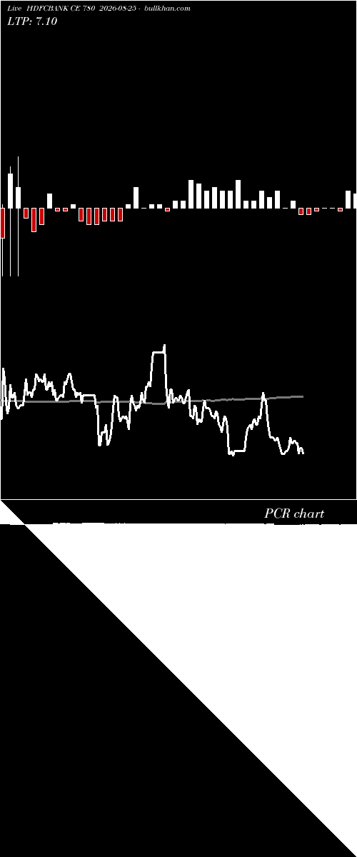  option chart HDFCBANK CE 780 2026-08-25 