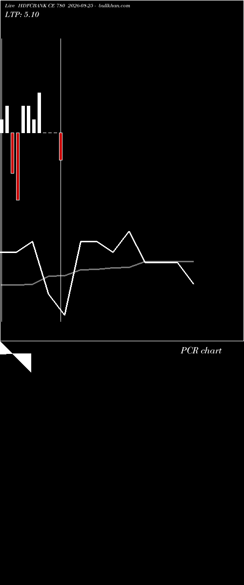  option chart HDFCBANK CE 780 2026-08-25 