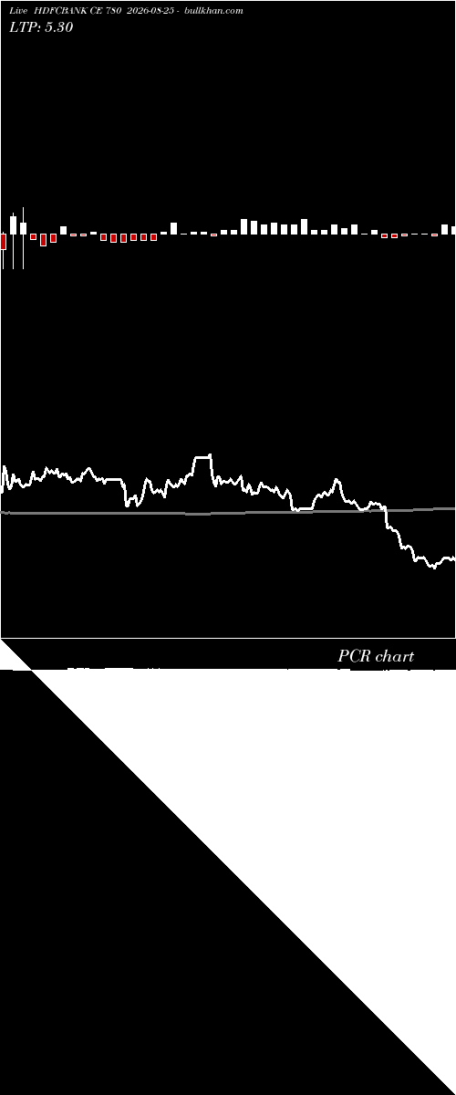  option chart HDFCBANK CE 780 2026-08-25 
