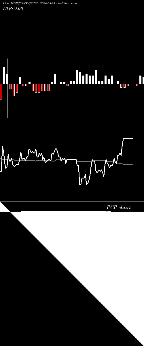  option chart HDFCBANK CE 780 2026-08-25 