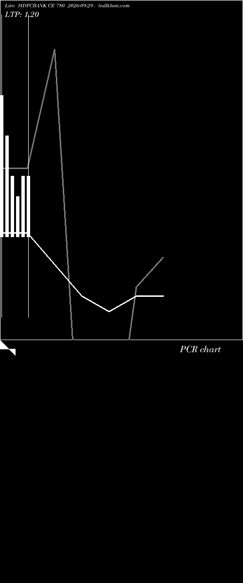  option chart HDFCBANK CE 780 2026-09-29 