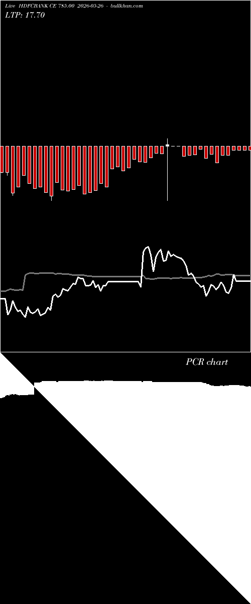  option chart HDFCBANK CE 785.00 2026-05-26 