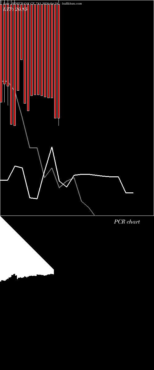  option chart HDFCBANK CE 785 2026-04-28 