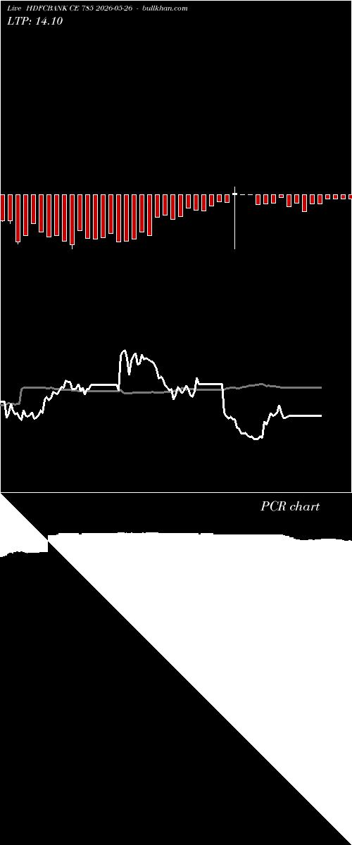  option chart HDFCBANK CE 785 2026-05-26 