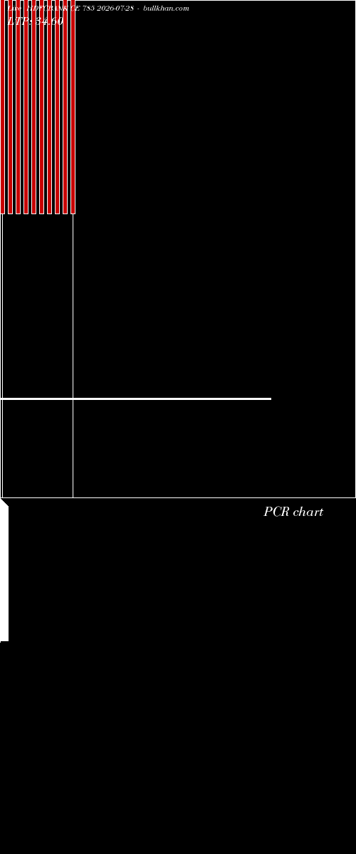  option chart HDFCBANK CE 785 2026-07-28 