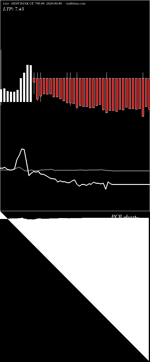  option chart HDFCBANK CE 790.00 2026-06-30 