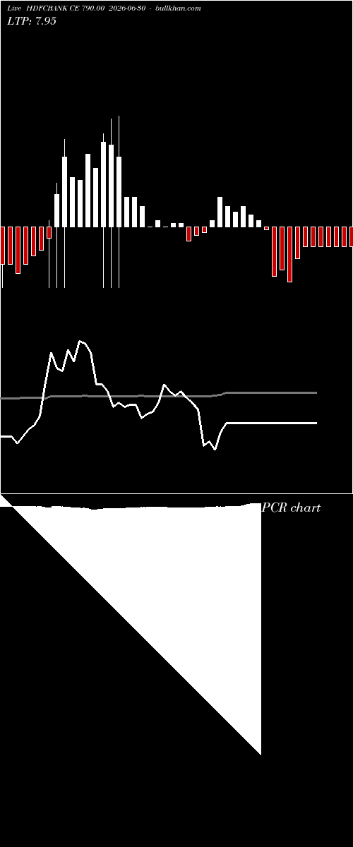  option chart HDFCBANK CE 790.00 2026-06-30 