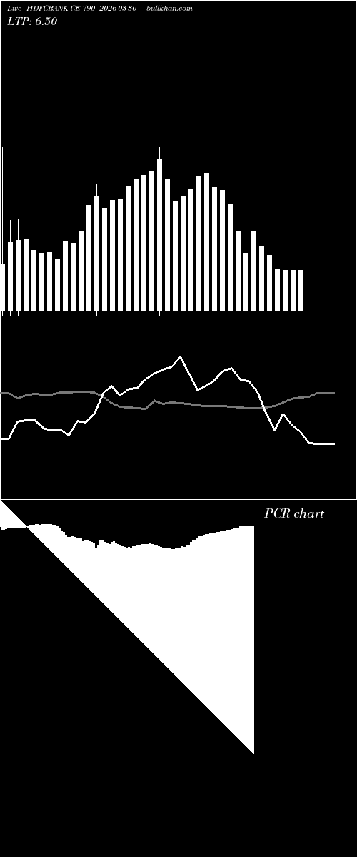  option chart HDFCBANK CE 790 2026-03-30 