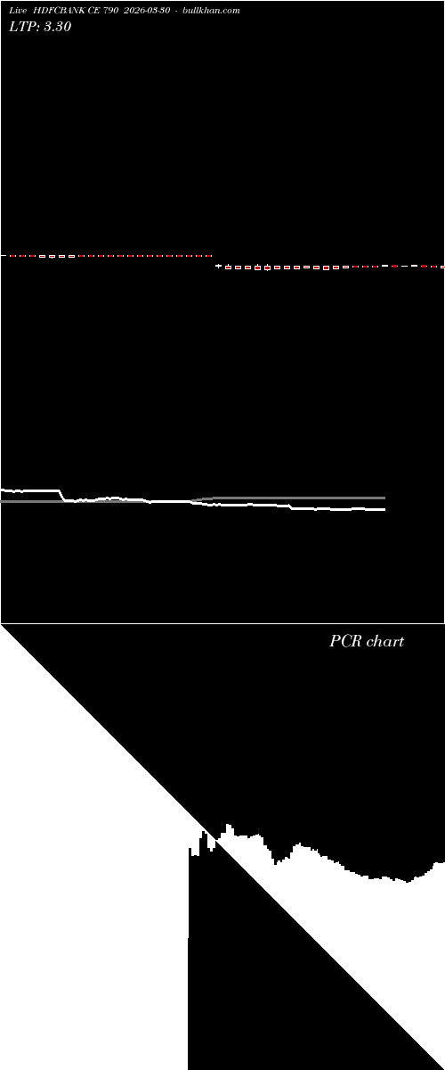  option chart HDFCBANK CE 790 2026-03-30 