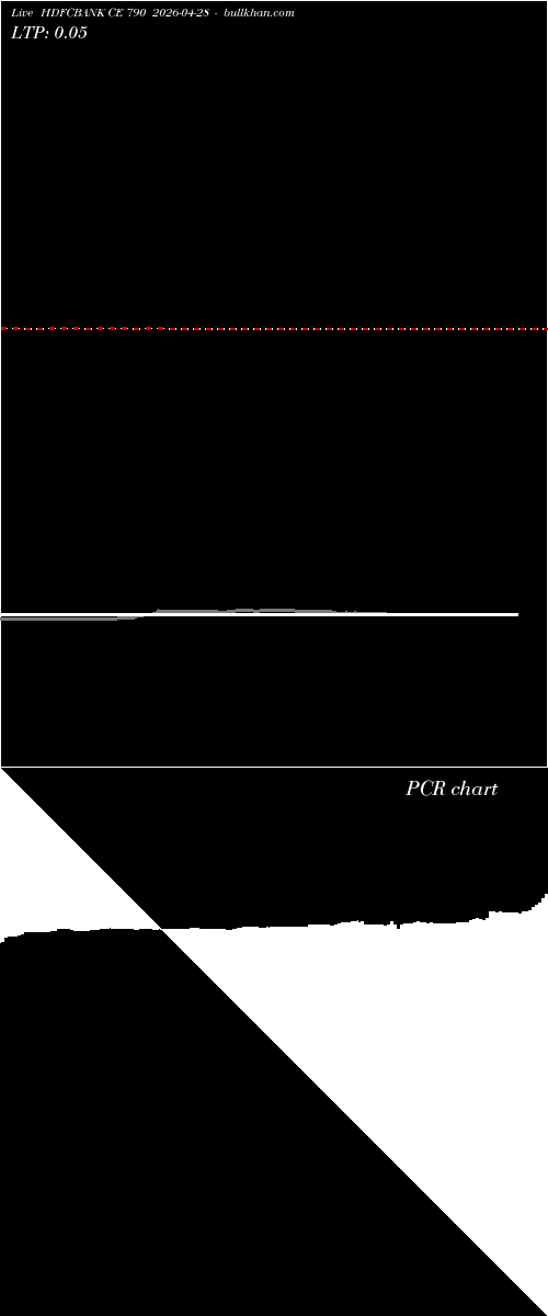  option chart HDFCBANK CE 790 2026-04-28 