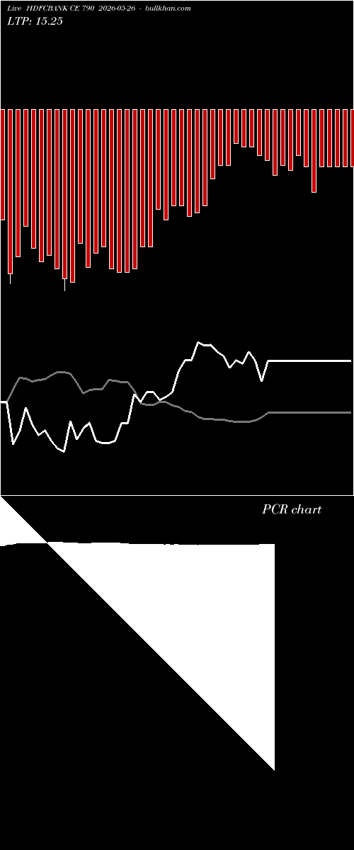  option chart HDFCBANK CE 790 2026-05-26 
