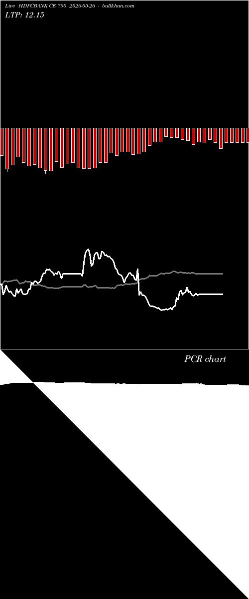  option chart HDFCBANK CE 790 2026-05-26 