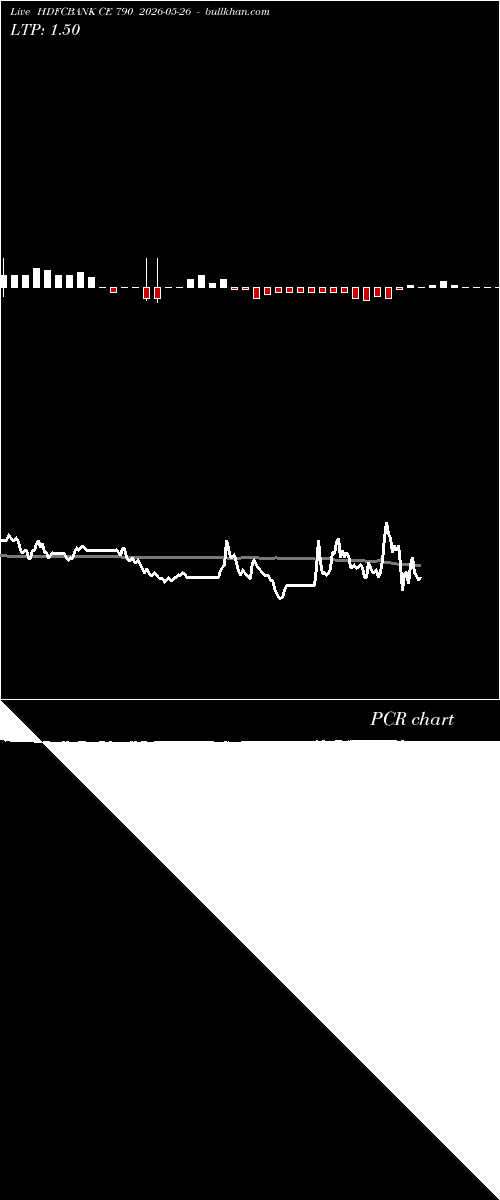  option chart HDFCBANK CE 790 2026-05-26 