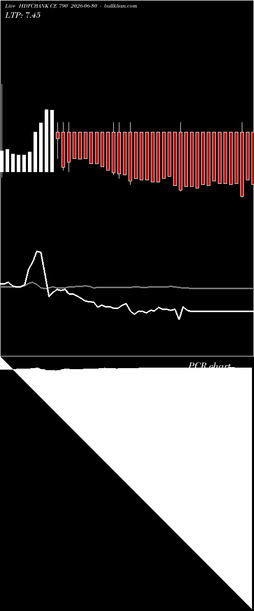  option chart HDFCBANK CE 790 2026-06-30 