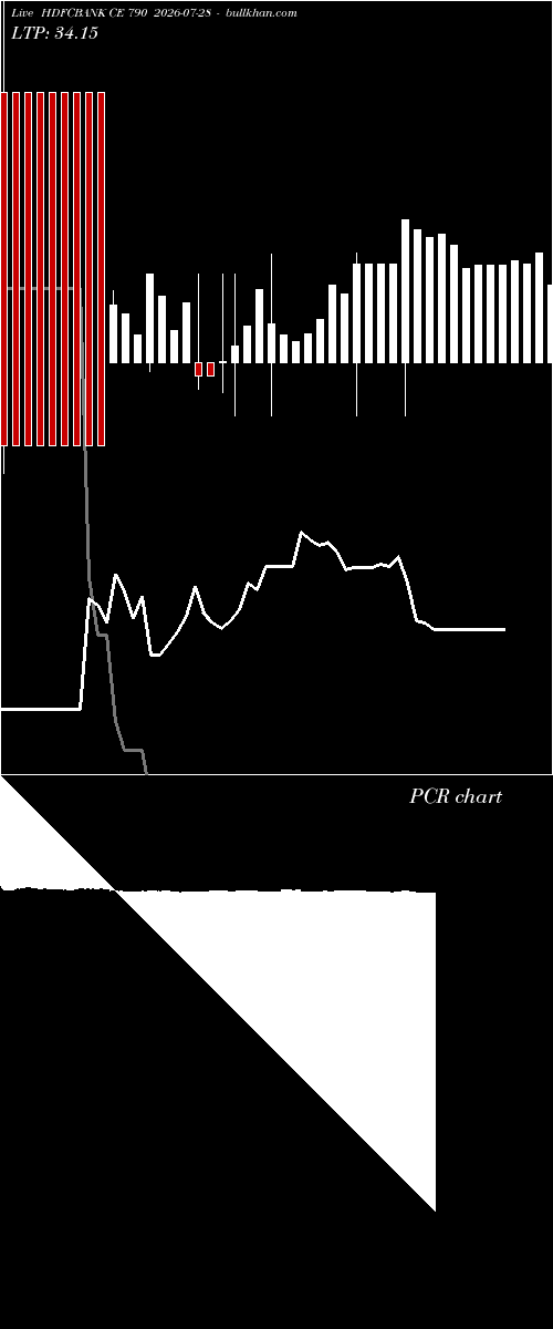  option chart HDFCBANK CE 790 2026-07-28 