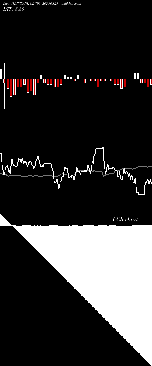  option chart HDFCBANK CE 790 2026-08-25 