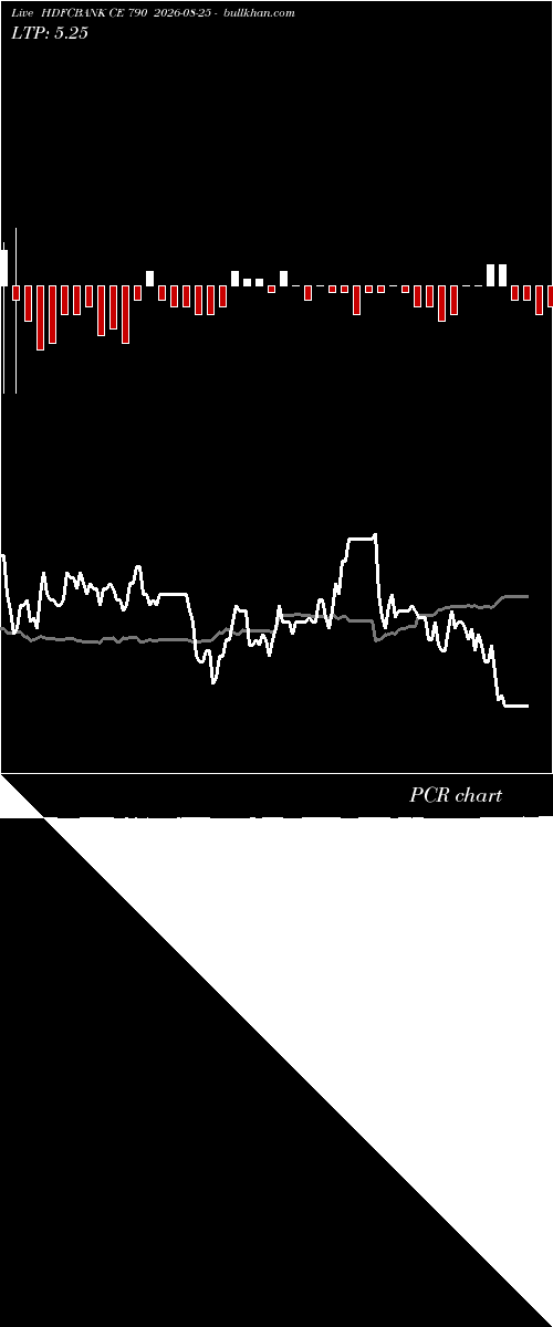  option chart HDFCBANK CE 790 2026-08-25 