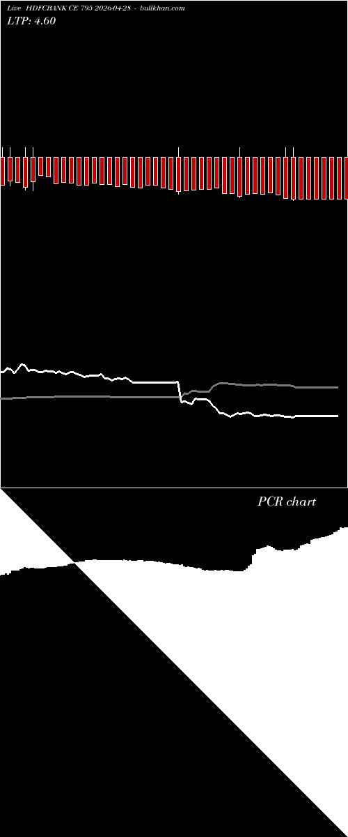  option chart HDFCBANK CE 795 2026-04-28 