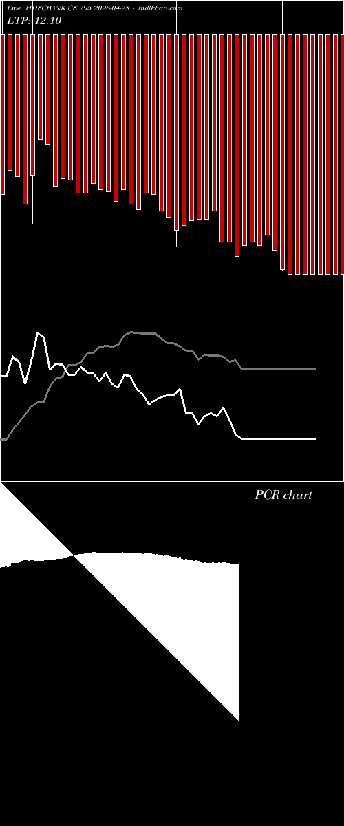  option chart HDFCBANK CE 795 2026-04-28 