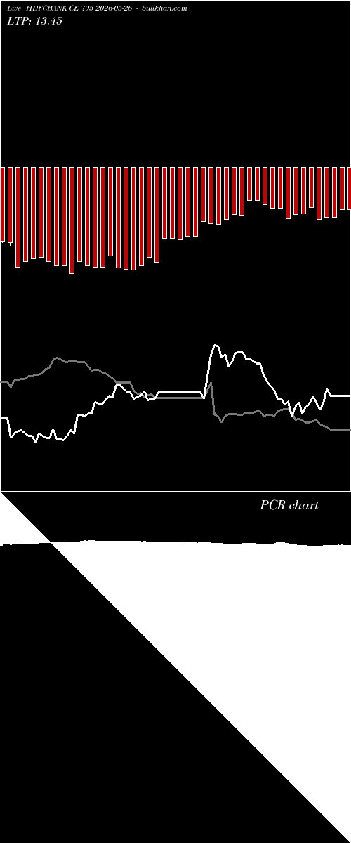  option chart HDFCBANK CE 795 2026-05-26 