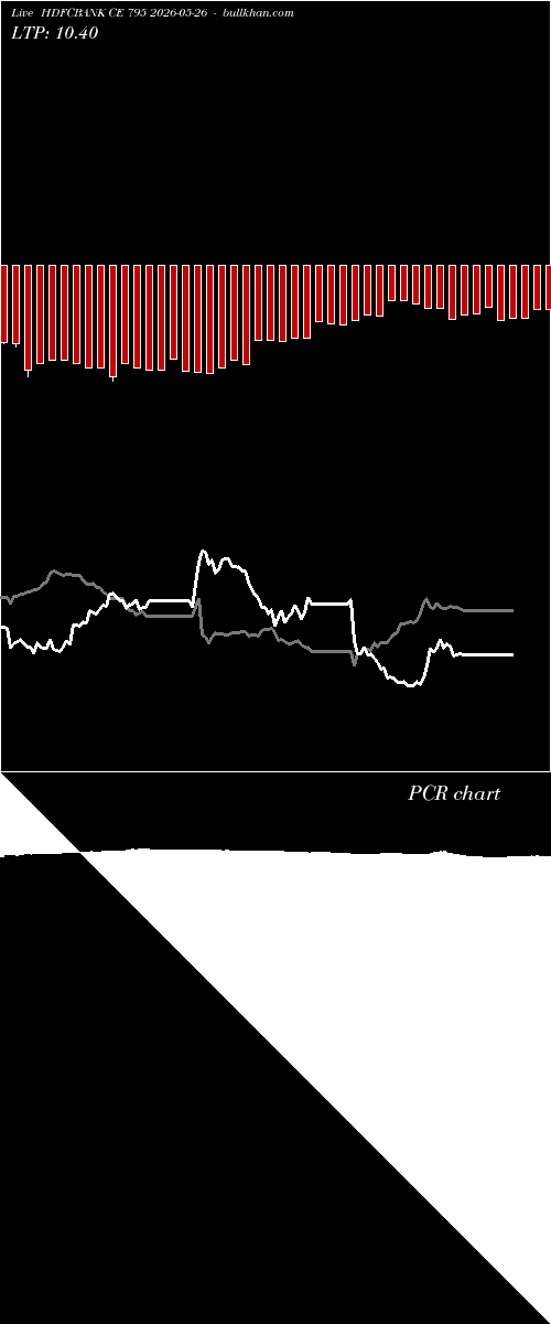  option chart HDFCBANK CE 795 2026-05-26 