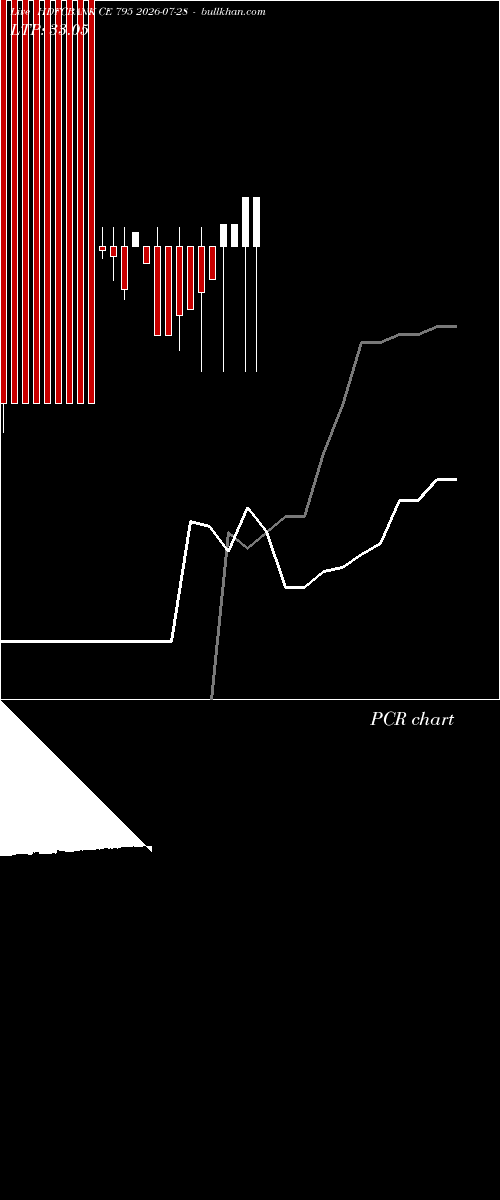  option chart HDFCBANK CE 795 2026-07-28 