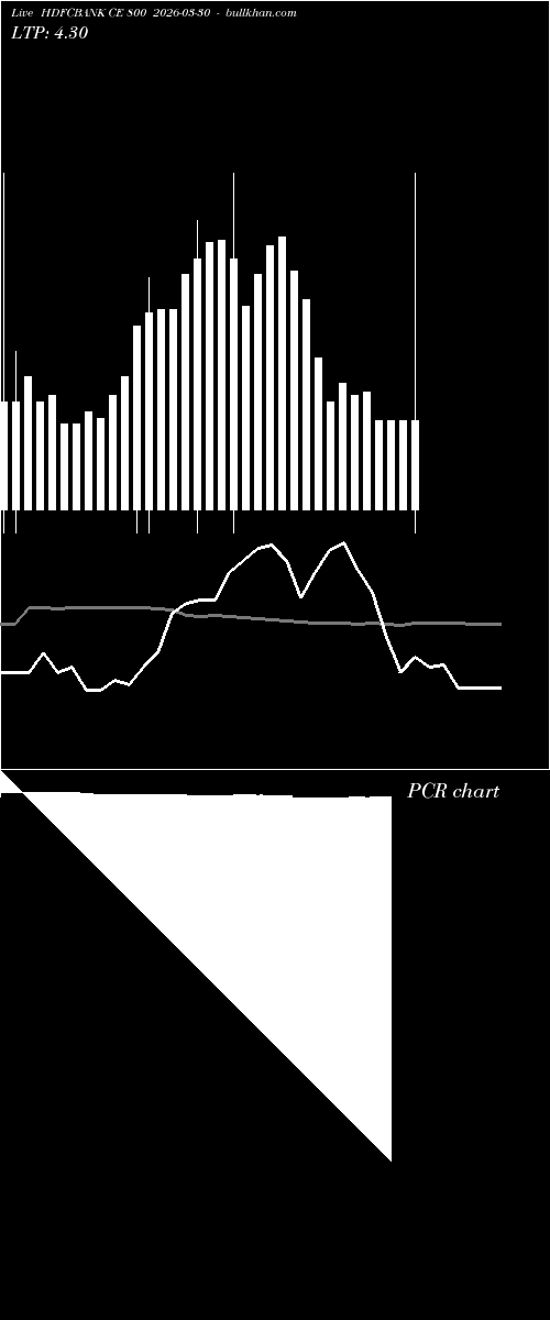 option chart HDFCBANK CE 800 2026-03-30 