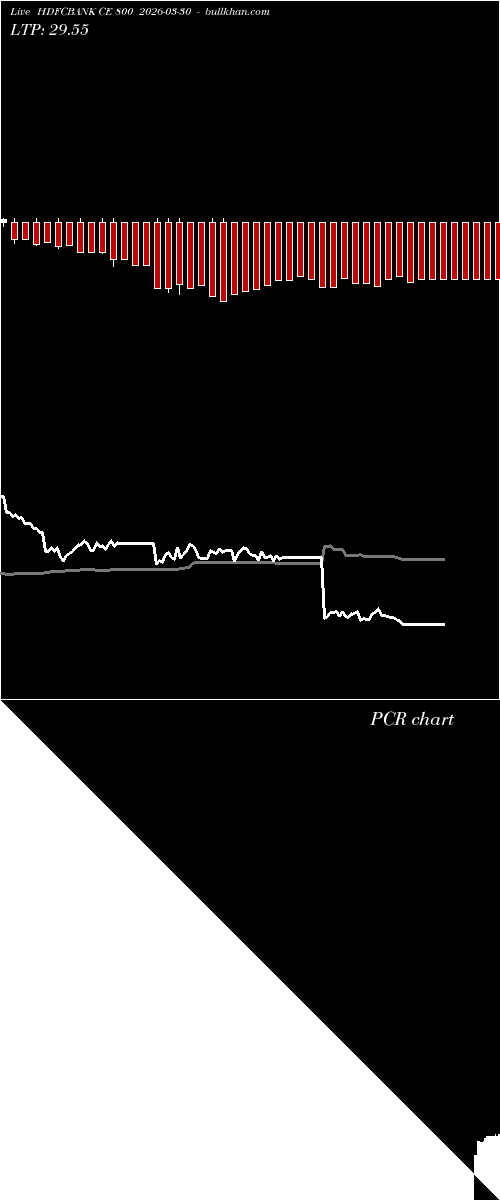  option chart HDFCBANK CE 800 2026-03-30 