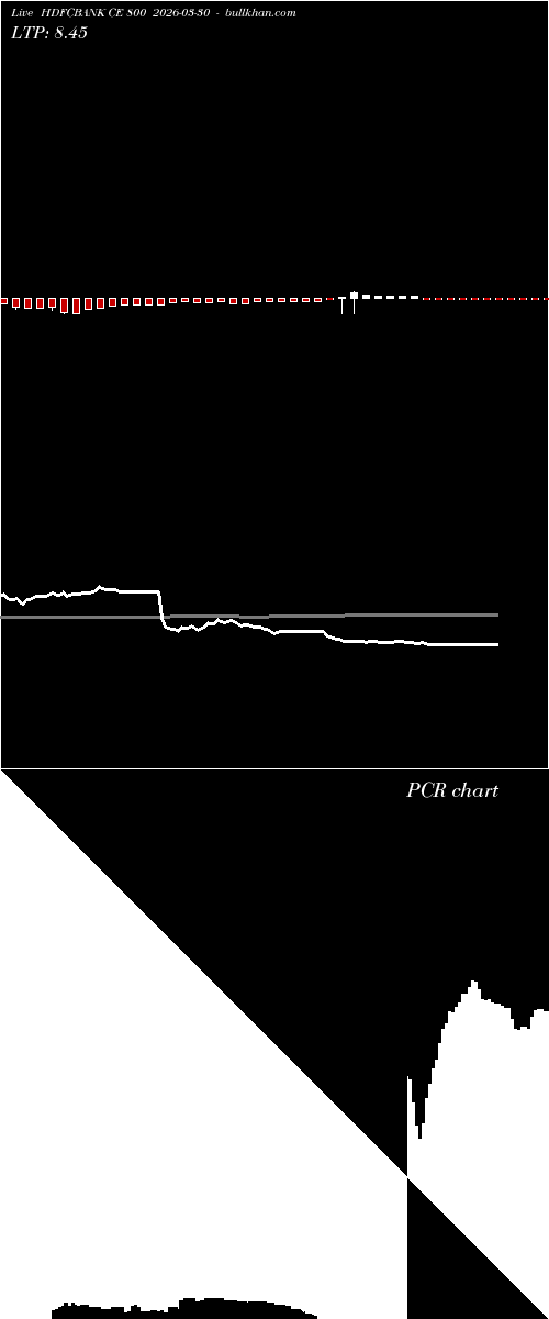  option chart HDFCBANK CE 800 2026-03-30 