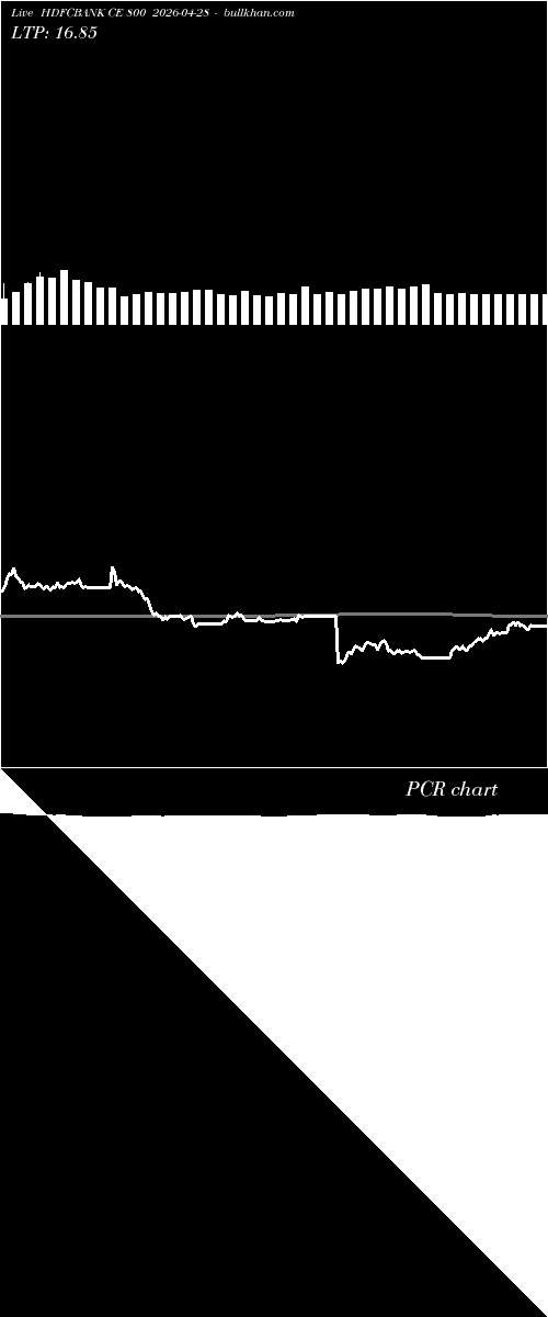  option chart HDFCBANK CE 800 2026-04-28 