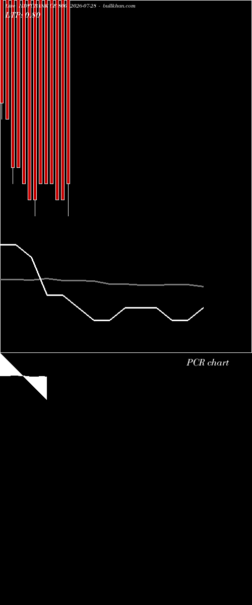  option chart HDFCBANK CE 800 2026-07-28 