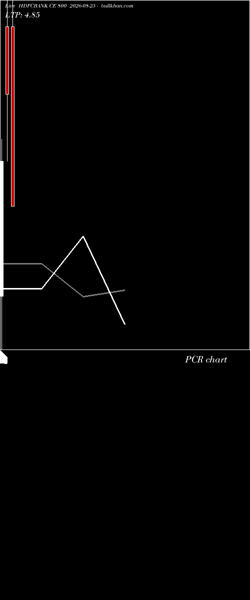  option chart HDFCBANK CE 800 2026-08-25 
