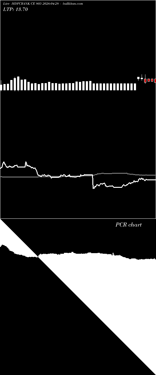  option chart HDFCBANK CE 805 2026-04-28 