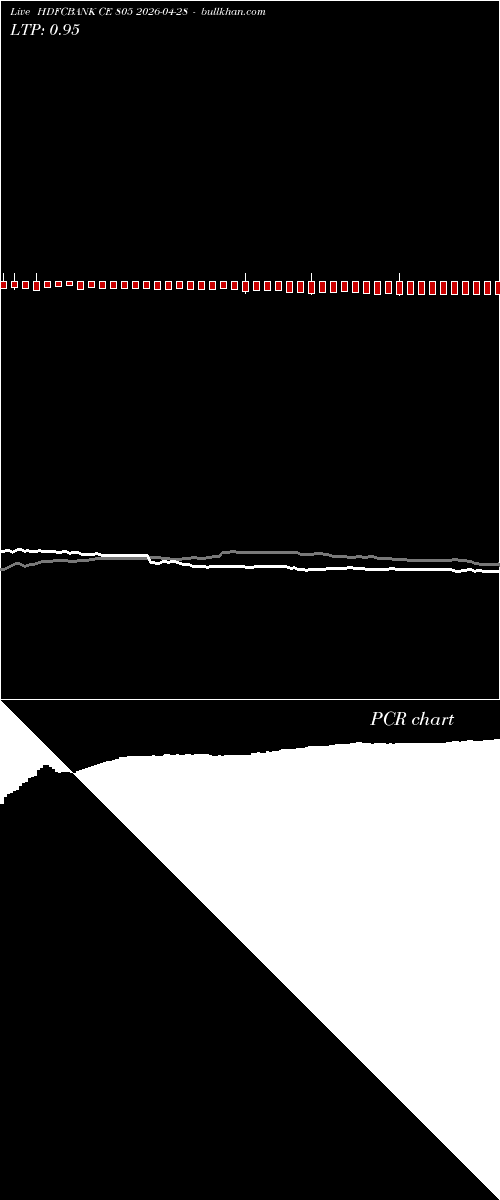  option chart HDFCBANK CE 805 2026-04-28 