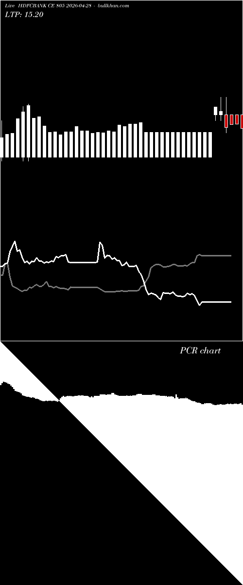  option chart HDFCBANK CE 805 2026-04-28 