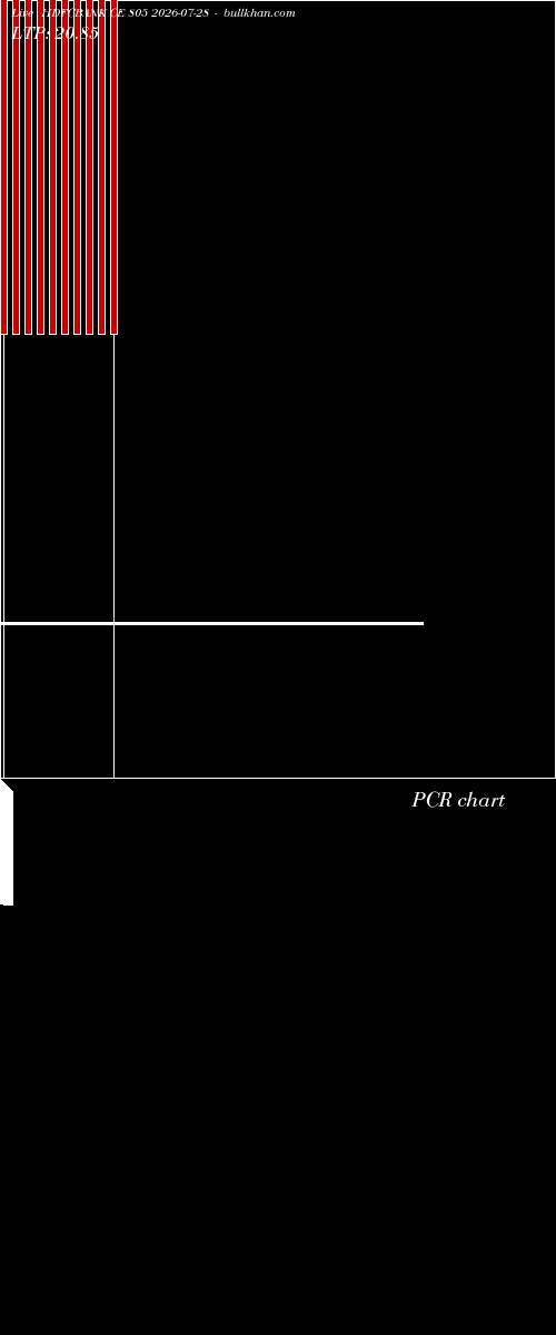  option chart HDFCBANK CE 805 2026-07-28 
