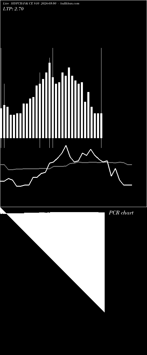 option chart HDFCBANK CE 810 2026-03-30 