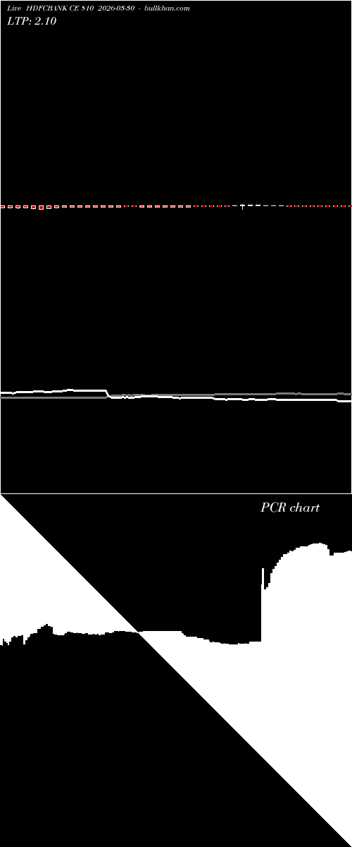  option chart HDFCBANK CE 810 2026-03-30 