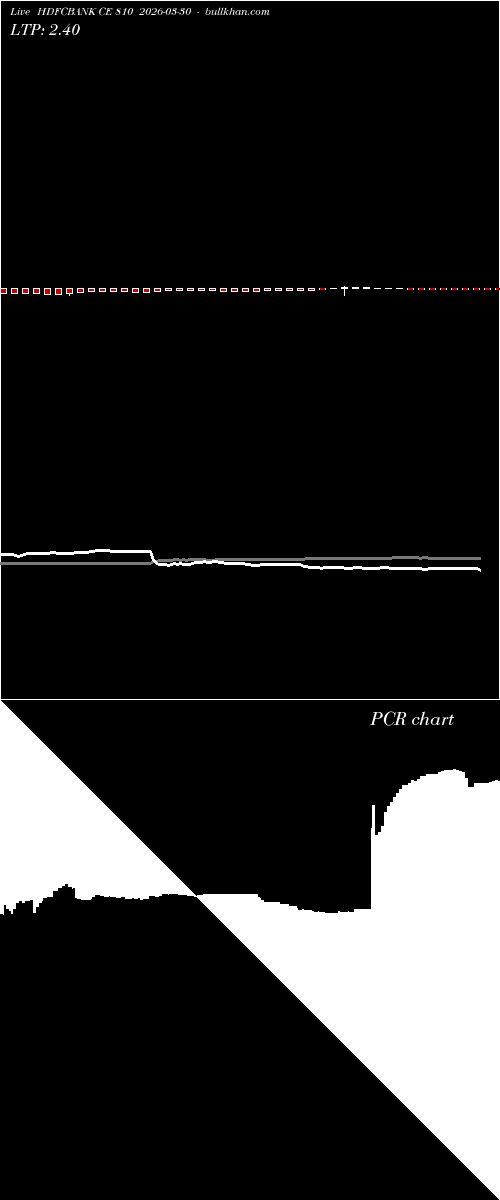  option chart HDFCBANK CE 810 2026-03-30 