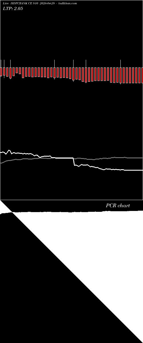  option chart HDFCBANK CE 810 2026-04-28 