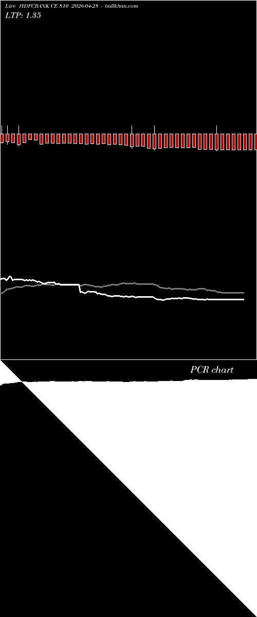  option chart HDFCBANK CE 810 2026-04-28 