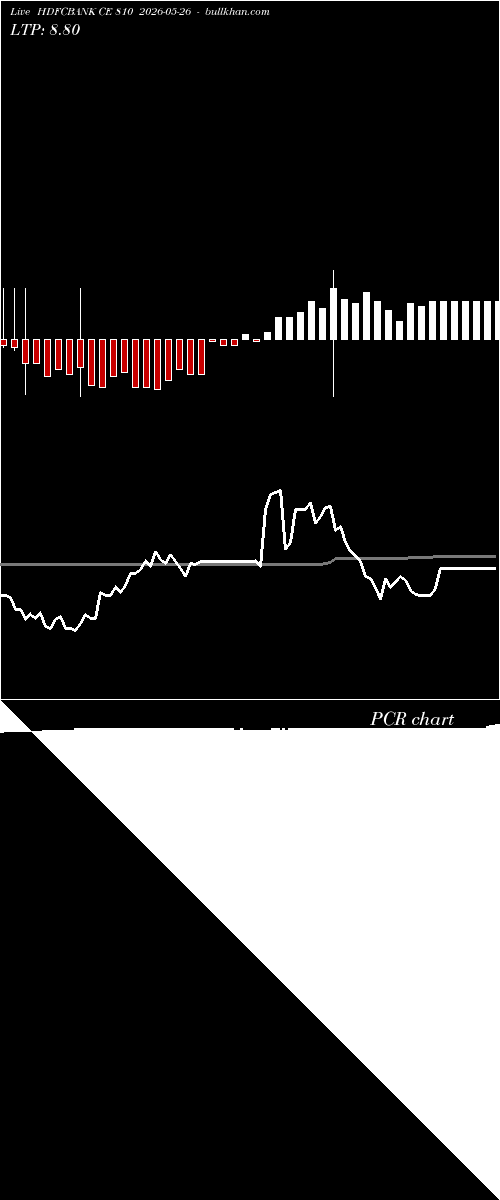  option chart HDFCBANK CE 810 2026-05-26 