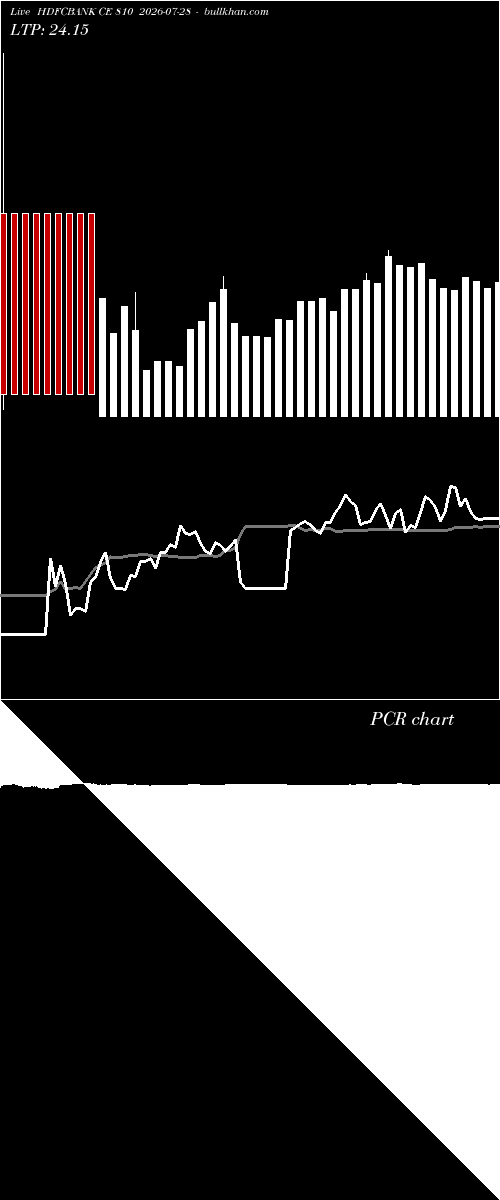  option chart HDFCBANK CE 810 2026-07-28 