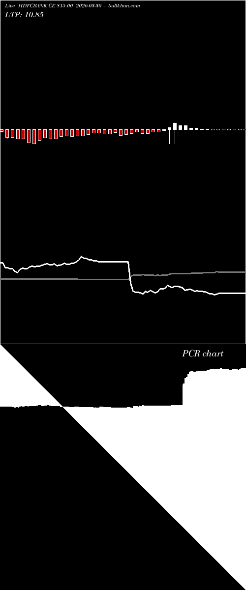  option chart HDFCBANK CE 815.00 2026-03-30 