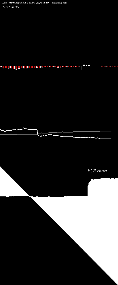  option chart HDFCBANK CE 815.00 2026-03-30 