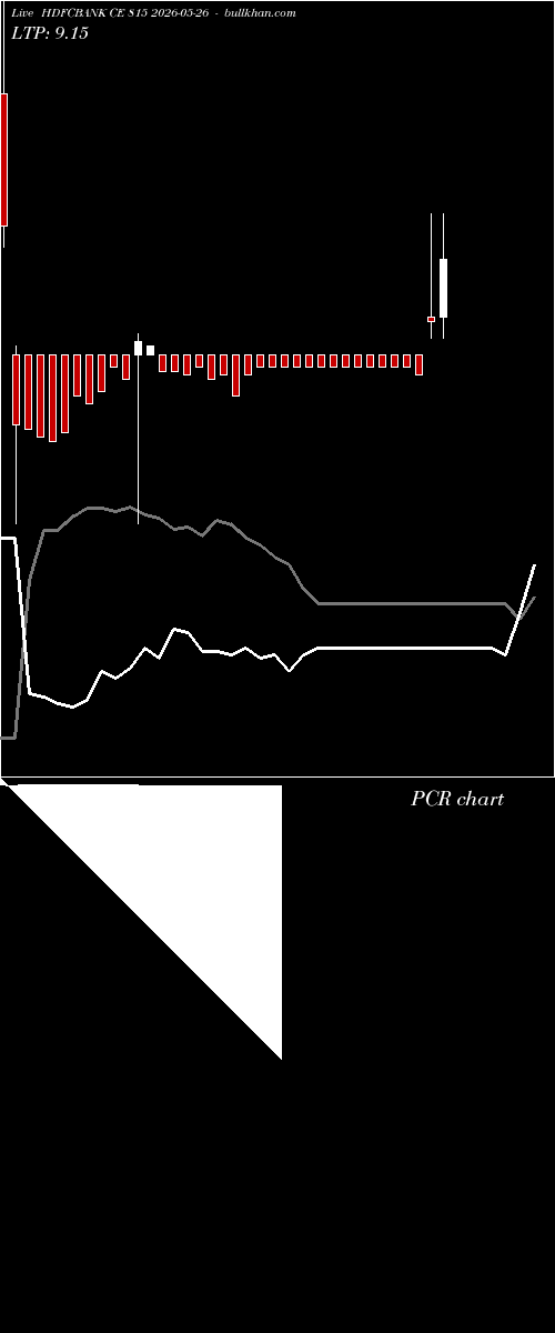  option chart HDFCBANK CE 815 2026-05-26 