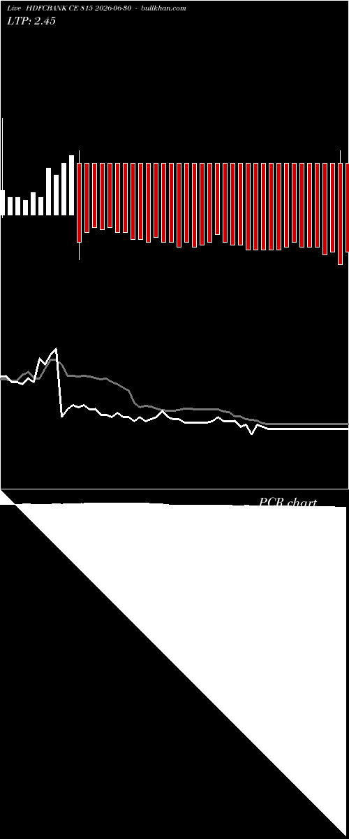  option chart HDFCBANK CE 815 2026-06-30 