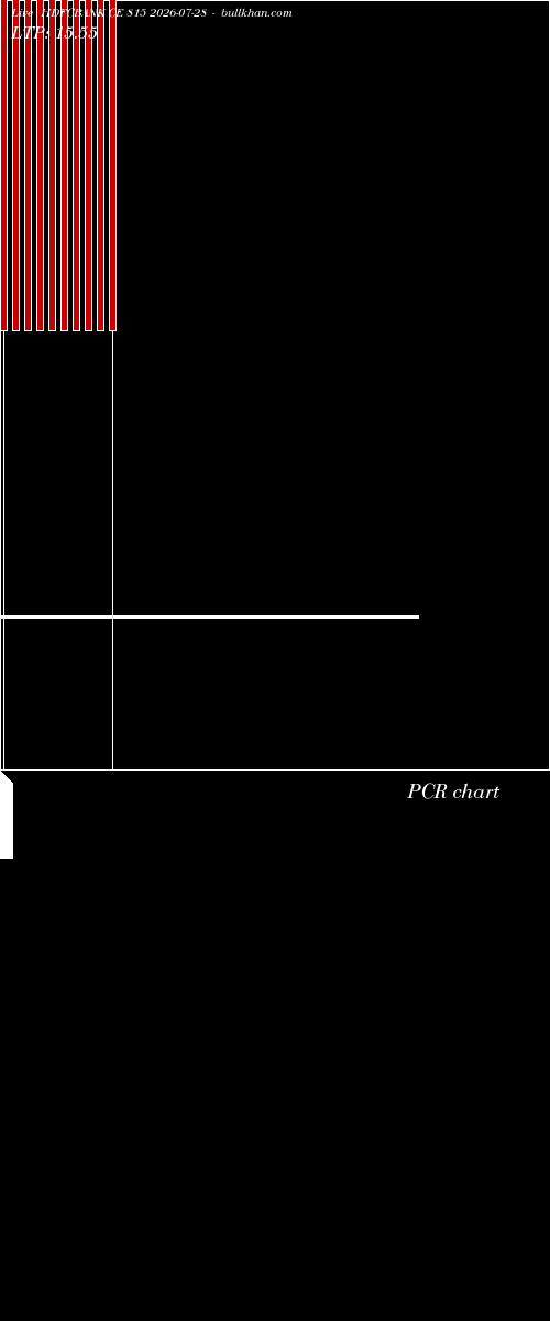  option chart HDFCBANK CE 815 2026-07-28 