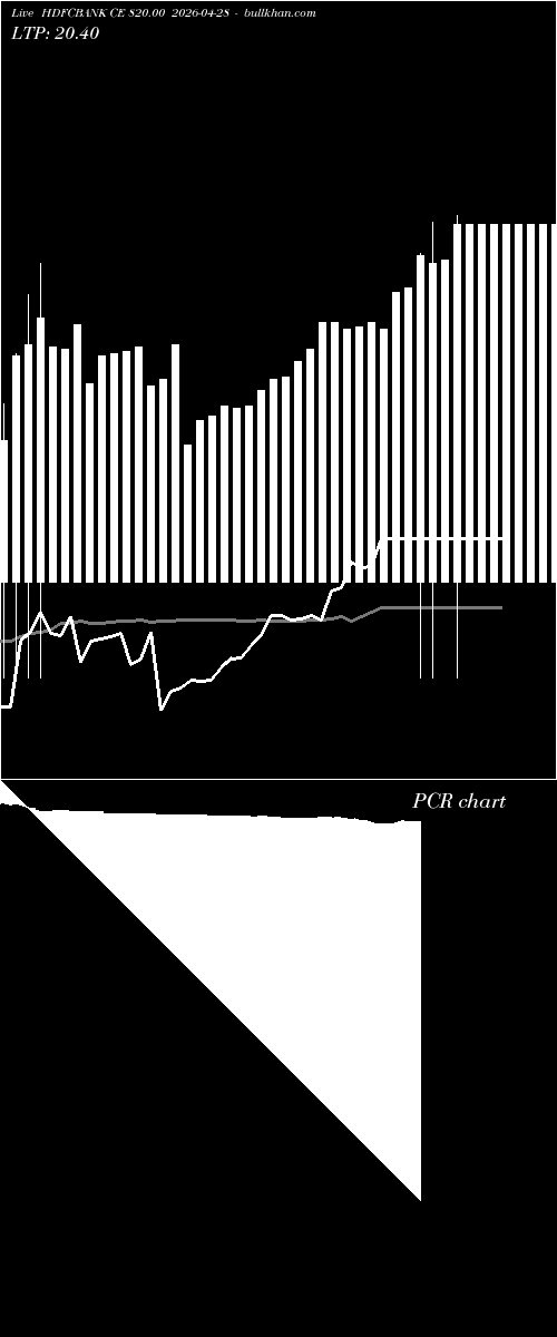  option chart HDFCBANK CE 820.00 2026-04-28 